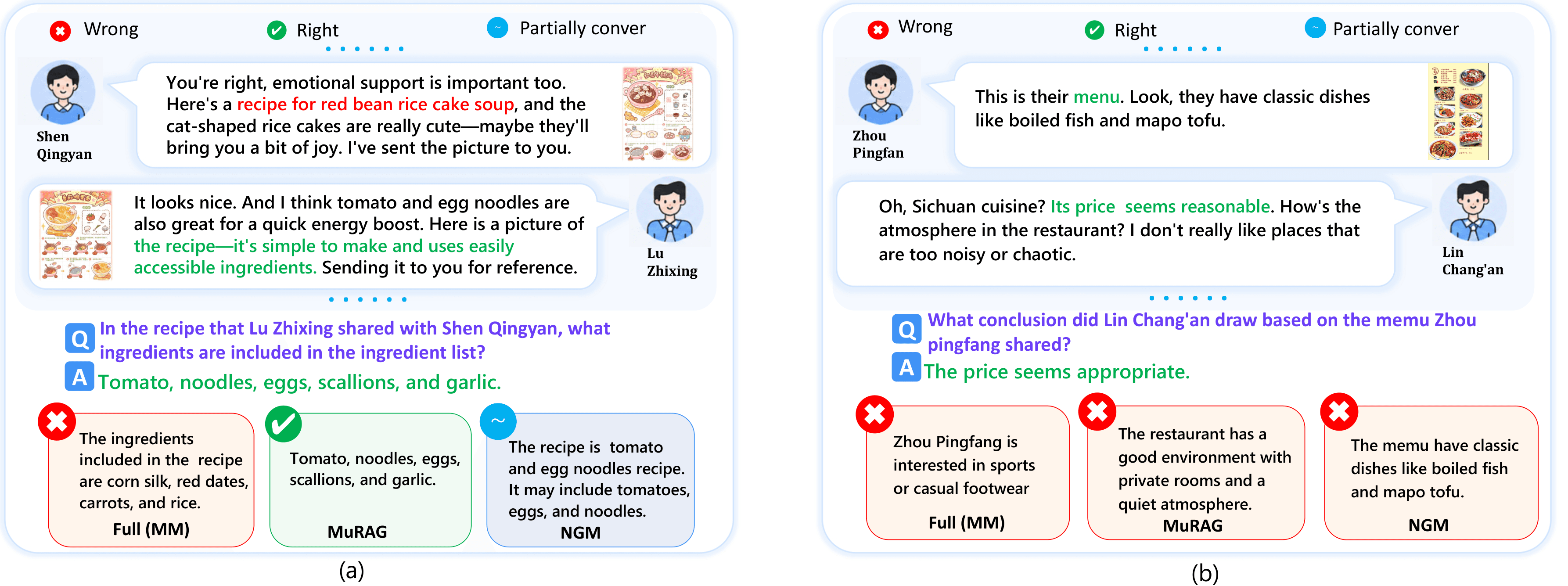 Case studies of multimodal conversational reasoning